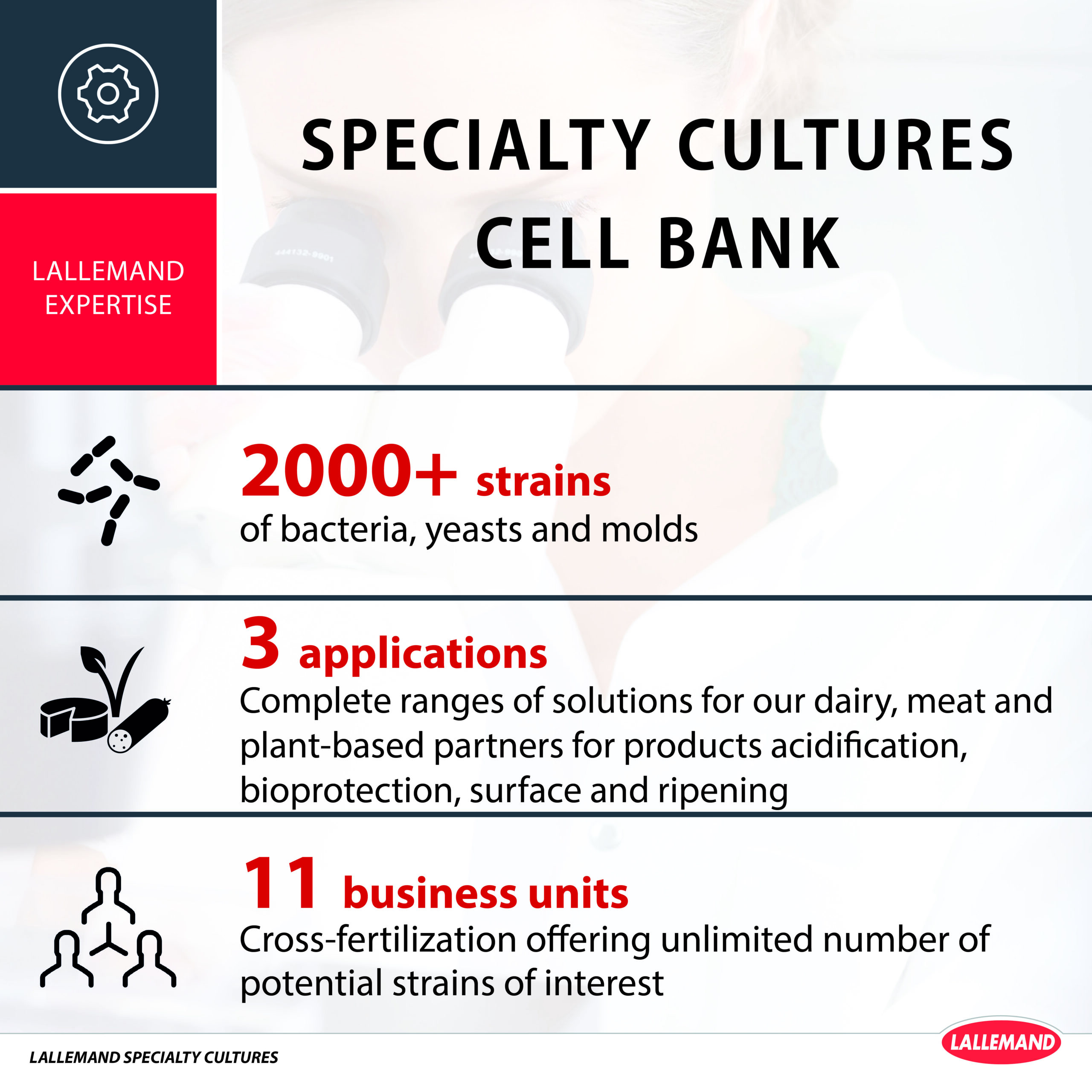 Specialty Cultures cell bank