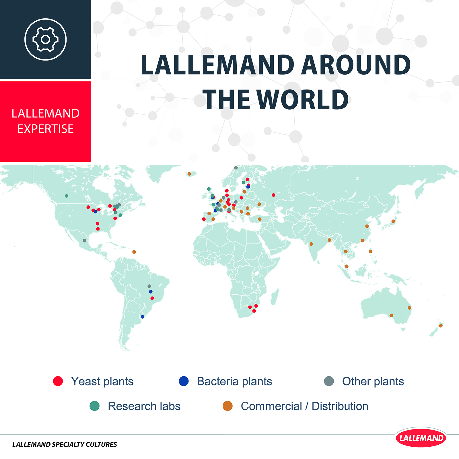 Lallemand’s market coverage