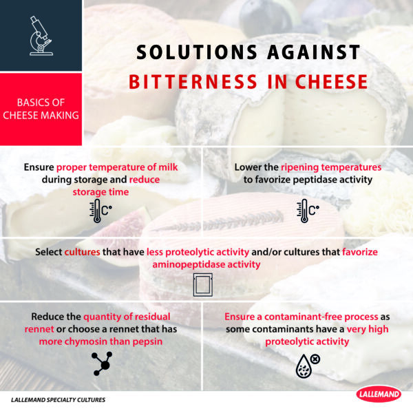 Bitterness in your cheese?